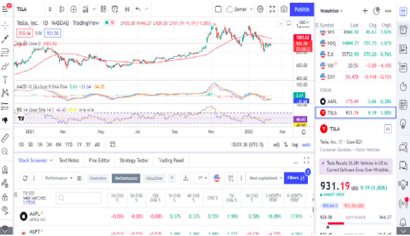 واجهة منصة TradingView للرسوم البيانية والتحليل الفني مع الشبكة الاجتماعية للمتداولين