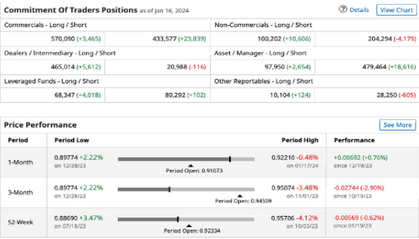 تقرير COT: فئات المتداولين ومراكز الشراء Long والبيع Short والصفقات المفتوحة
