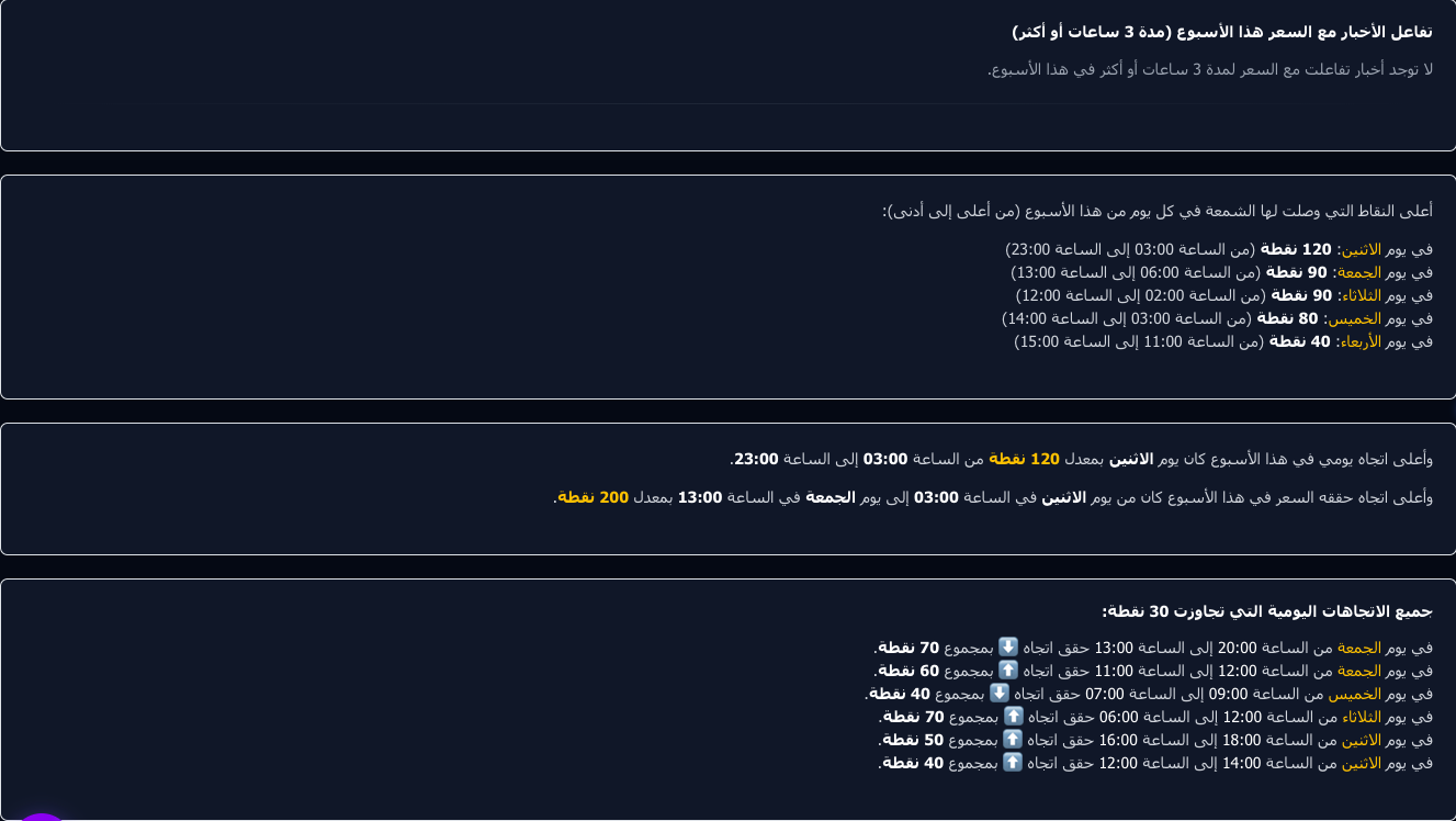 مثال صفحة يومية — الأربعاء 4 فبراير 2026