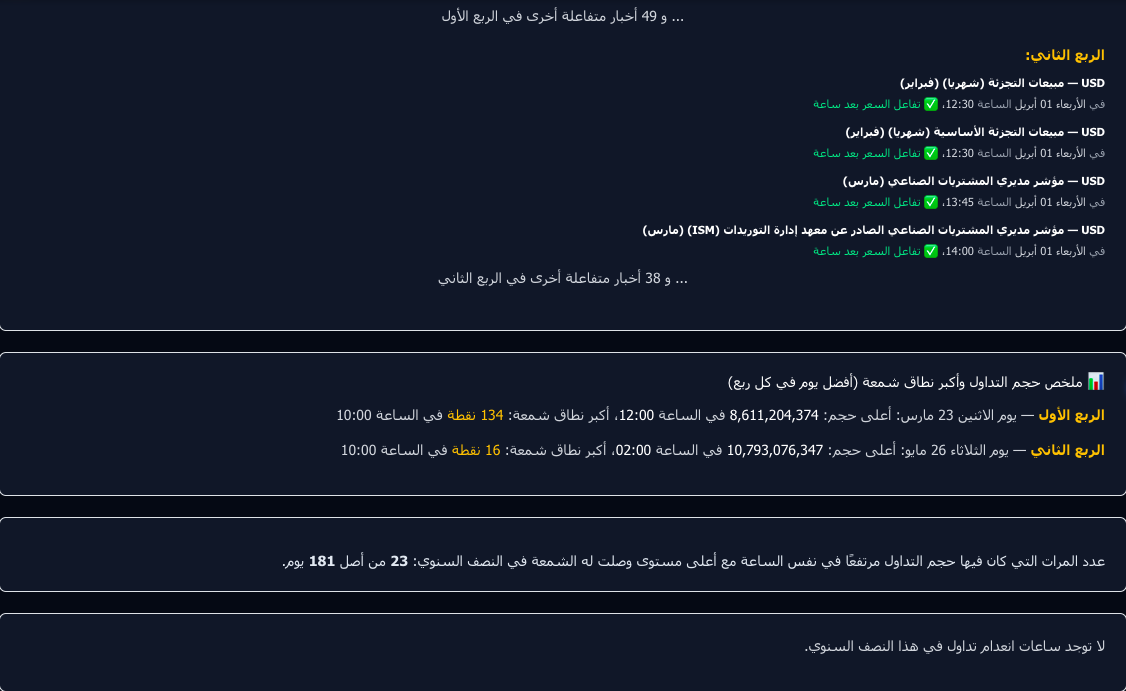 مثال صفحة نصف سنوية — ملخص حجم التداول لكل ربع