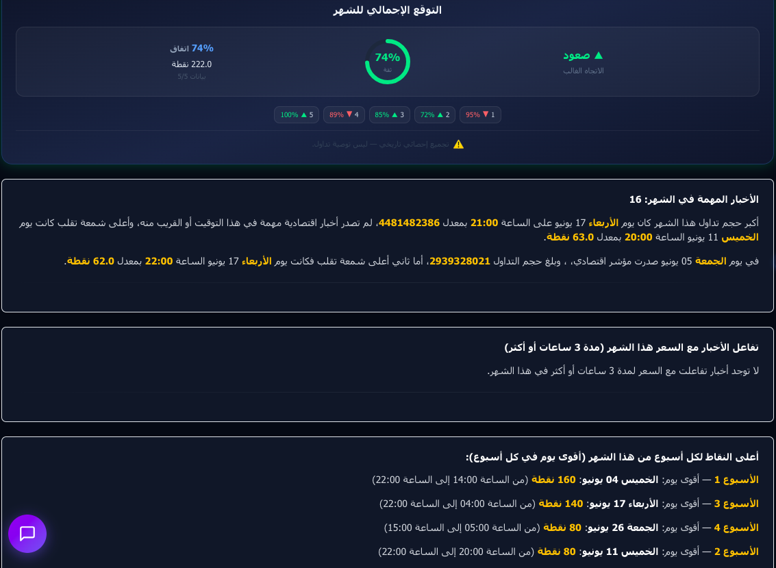 مثال صفحة شهرية — التوقع الإجمالي للشهر