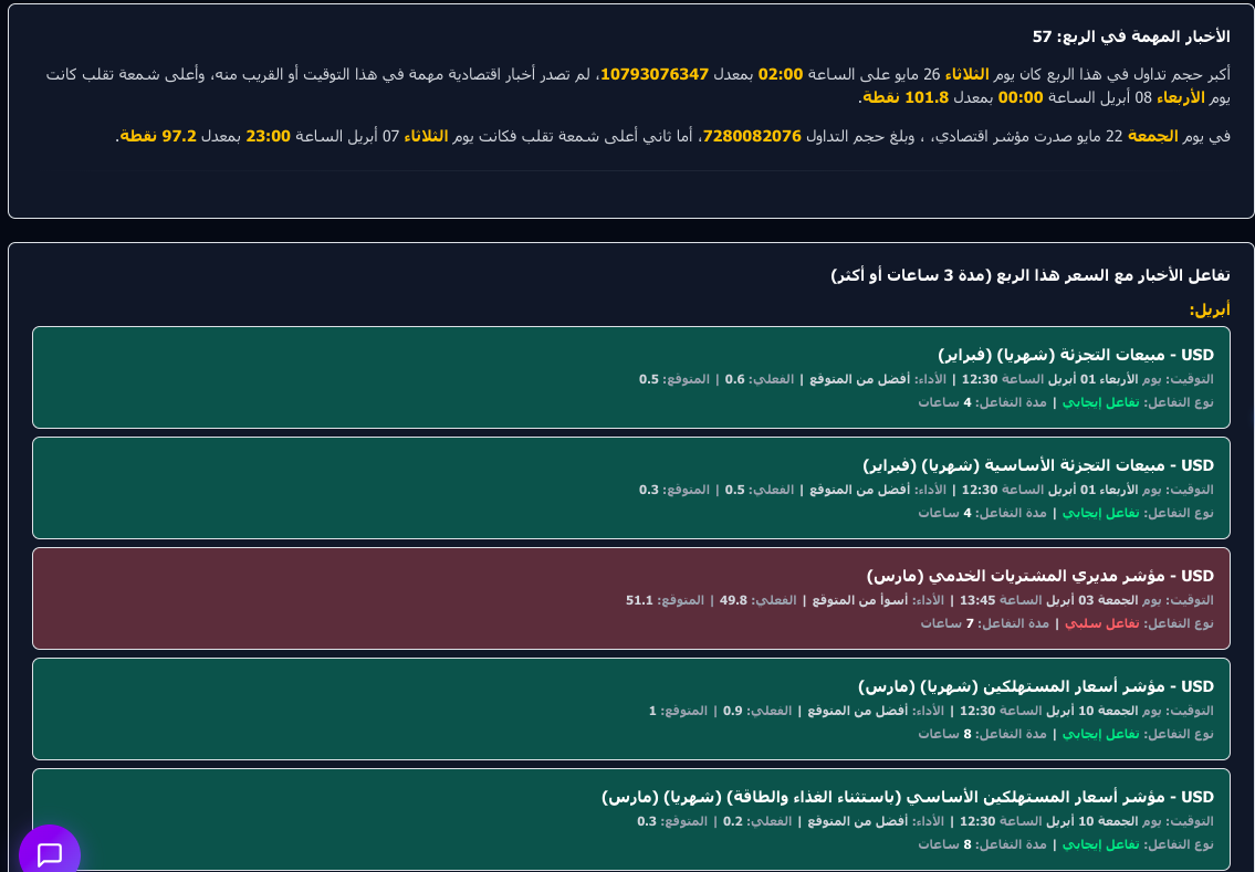 مثال صفحة ربعية — الأخبار المهمة في الربع