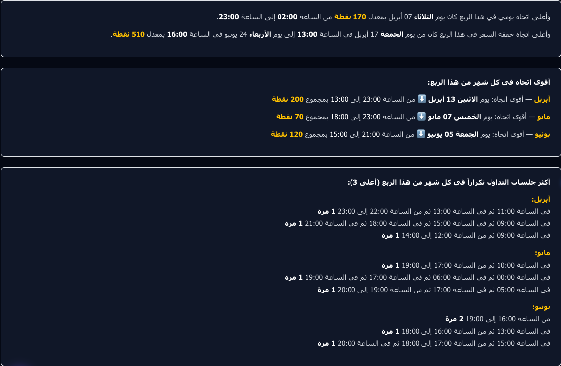 مثال صفحة ربعية — أعلى اتجاه يومي وأقوى اتجاه لكل شهر