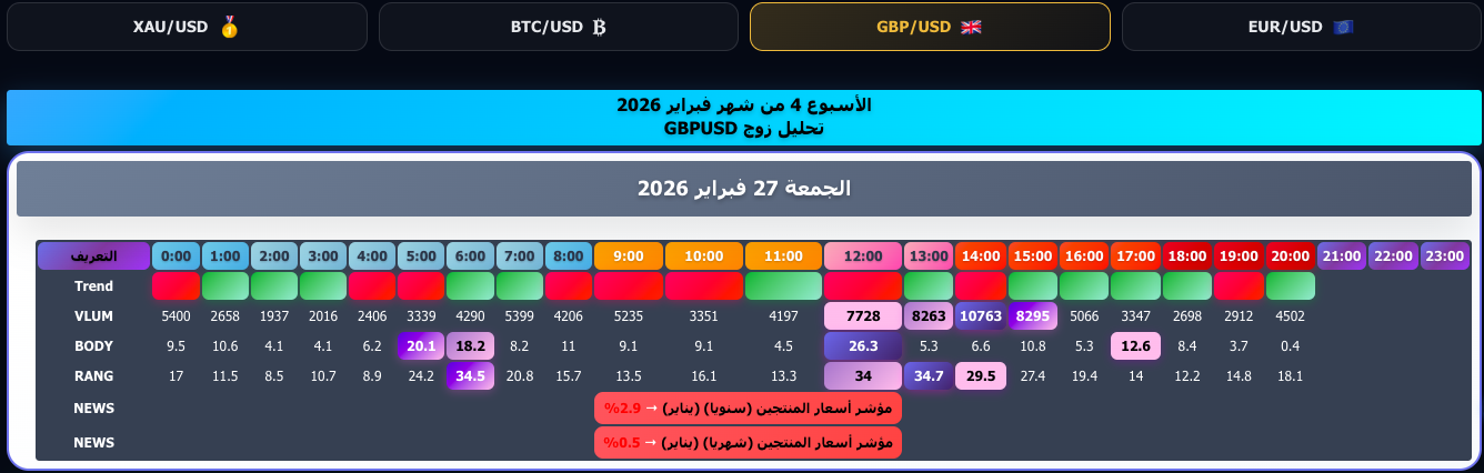 مثال صفحة أسبوعية — النظرة العامة والتوقع