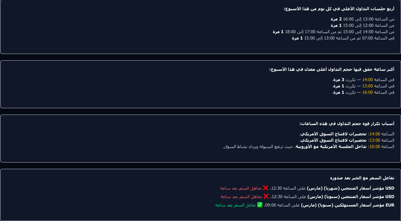 مثال صفحة أسبوعية — الحصيلة النهائية