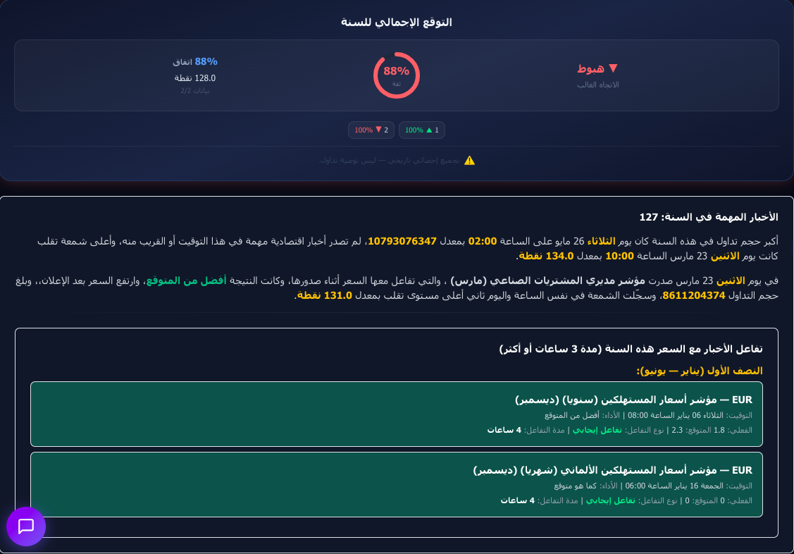 مثال صفحة سنوية — التوقع الإجمالي للسنة